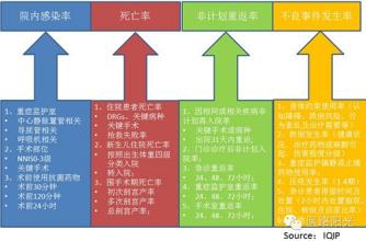  医院风险管理 医院要如何做好风险管理?