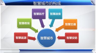  产业集群与新型城镇化 城镇化亟需应急产业辅助