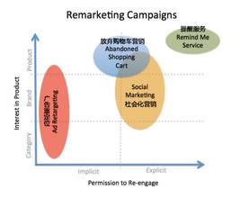  经营六要素 影响实体店经营质量的十大要素（上篇）