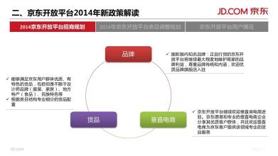  五大发展理念解读之四 解读京东2014年新五大战略