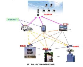  触点管理 流动的广告接触点管理