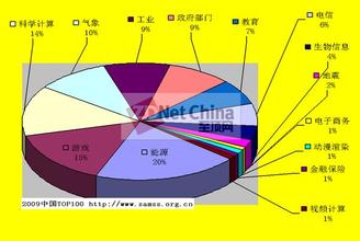  交通体系2016展望2017 中国旅游保险产品体系的现状分析与展望