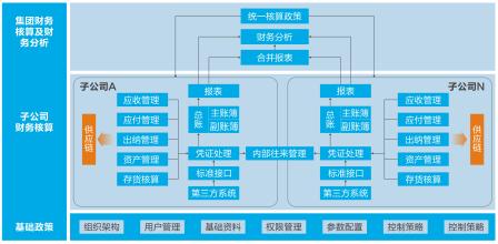  财务集中核算工作总结 企业财务会计中集中核算对策