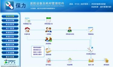  给力妇科医院 2014年，医院管理如何实现给力？