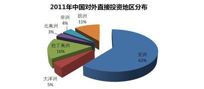  转型升级步伐加快 谈中国企业如何跟进国家经济转型的步伐