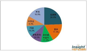  测试姓名与缘分小游戏 姓名与营销