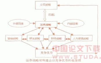  企业竞争优势的来源 企业竞争优势论