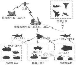  建筑产业现代化剖析 对当前现代化通信（讯）技术在侦查实战中运用剖析