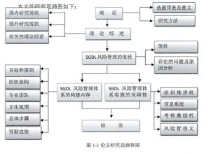  事业单位内部控制评价 基于风险管理的事业单位的内部控制