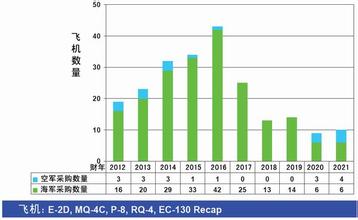  物资采购计划单 航空材料物资采购计划