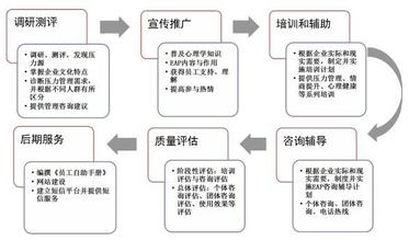  80 90后员工管理 基于80/90后员工的企业培训模式的探索