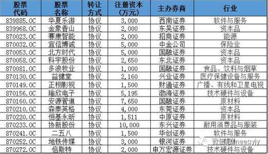  新三板创新层好处 新三板在多方面实现了创新