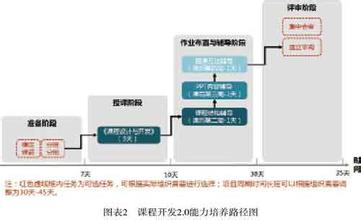  安卓开发课程设计 课程开发2.0让企业成为课程设计者