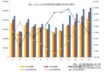  自主品牌乘用车 2013年11月自主品牌乘用车销量分析