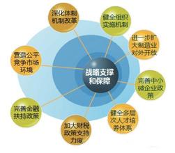  深化人才体制机制改革 深化改革需要新考核机制