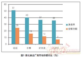  消费升级趋势 食品 中国膨化食品消费趋势概览