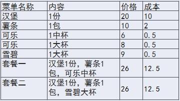  整体厨房 整体厨房终端销售盈利模式-----单品营销到套餐营销