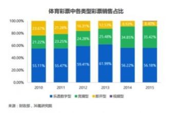  2016年艺人商业价值榜 数据化评估艺人商业价值