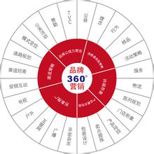  otc市场现状 2014年及未来OTC产品、企业、营销模式及品牌传播现状与发展趋势