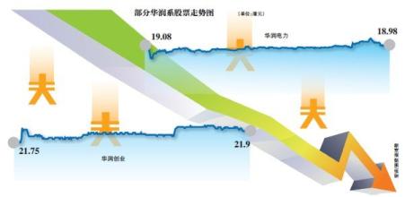  医药板块平均市盈率 华润系医药板块整合深化