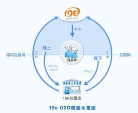  便民电子商务：19e的O2O闭环