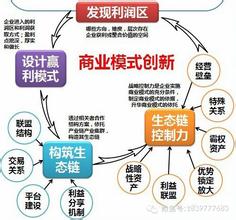  浅谈商业地产销售策略 浅谈快递与通信企业合作商业模式