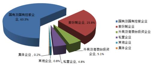  药品流通行业统计系统 “药品流通业五项标准”之惑