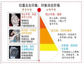  市场营销的22条法则 品牌营销的十八个法则之类别策略（四）