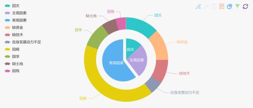  主伐期产值 主伐与更新的分析