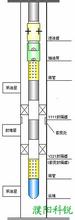  煤炭开采过程 管柱技术在油井调层开采过程中的研究