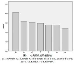  大学生综合能力培养 非英语专业大学生英语应用能力的培养探析