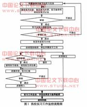  蓝思分级阅读测评体系 完全学分制下分级教学质量监控体系的研究与实践