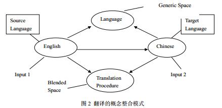  认知语言学 隐喻 浅谈认知语言学的隐喻理论与高职英语教学改革的关系