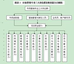  基础教育课程改革研究 关于职业学校《基础会计》课程教学改革的两点思考