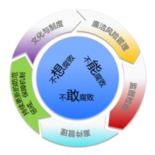  原因分析和对策怎么写 反腐倡廉制度落实中存在问题的原因分析及对策