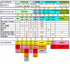  电能质量改善措施 水泥厂电能质量分析与改善措施