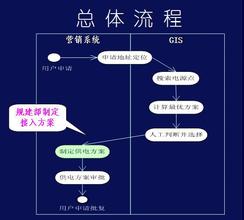  电力营销稽查工作总结 试析电力营销稽查机制的管理与建设