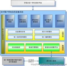  乐思网络信息采集系统 谈用电信息采集系统建设