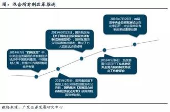  央企行政级别 央企去行政化或解“企地关系”死结