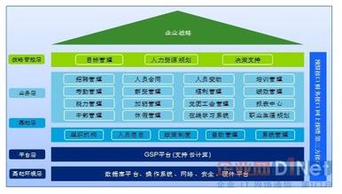  医院管理岗位面试题 分析医院不同岗位上的不同管理