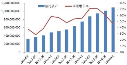  房地产 市场规模万亿 十万亿信托规模遭遇“成长烦恼”