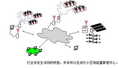  县级医药市场 太阳能企业应该扎根县级市场