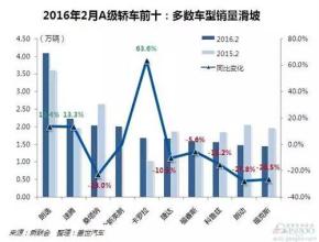  十月份汽车销量排行榜 2013年前十月国产外资品牌轿车销量分析