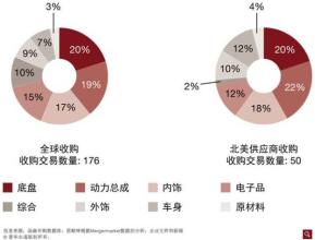  2015年全球碳交易量 全球汽车供应商并购交易量大降