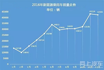  2015年乘用车市场分析 2013年前十月乘用车市场前十企业销量分析