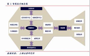  九州通商业模式 九州通探索“养老+医疗”模式