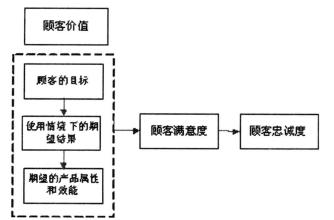  银行客户忠诚度计划 电商客户忠诚度计划