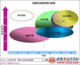  湖南卫视受众 从经典受众理论看当前卫视内容生产的趣向