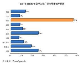  户外媒体趋势 品牌传播中户外广告媒体的变化和发展趋势