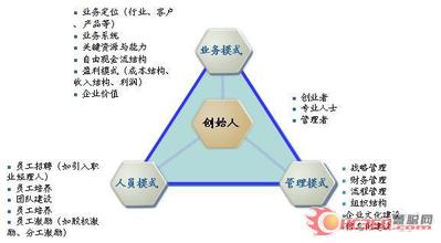  招商信用卡有效期 企业有效招商“四步法”